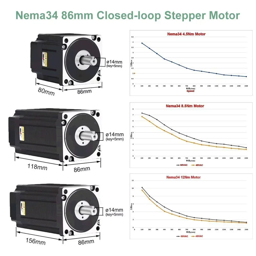 Zestaw sterownika silnika krok – Hybrid Servo Driver Nema 34 8.5Nm recenzja i cena